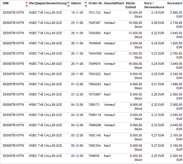 Q-Cells , der Solarzellenriese 203979