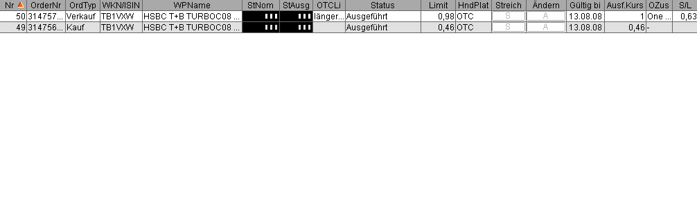 Das Bärengebrüll wird schon wieder lauter, 179967