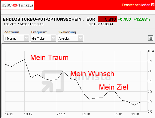 Quo Vadis Dax 2012 - Krise ohne Ende? 476022