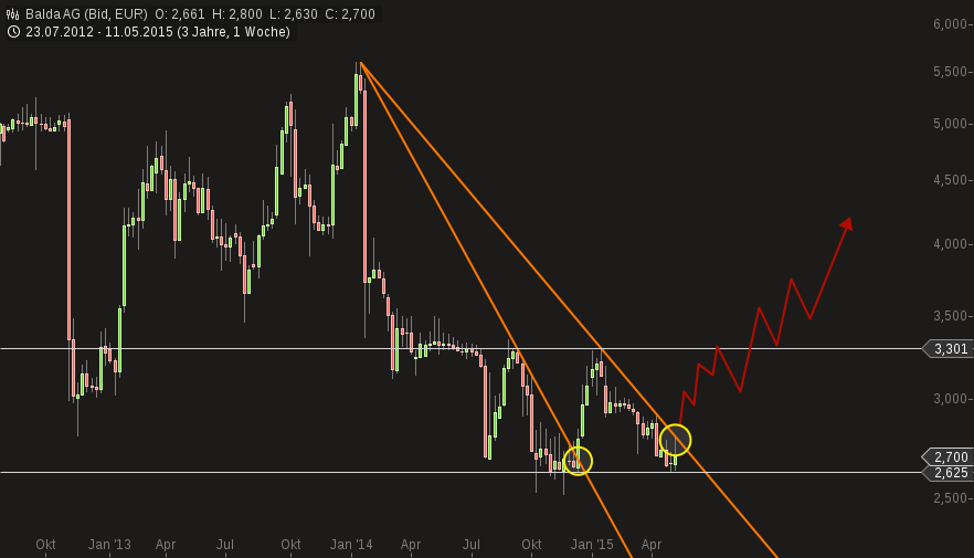 Balda schnelle 100 Prozent 824747