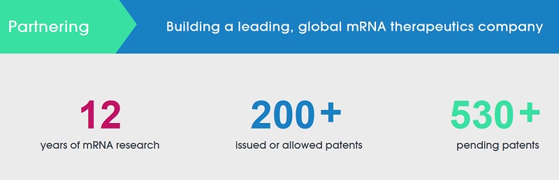 Translate Bio - mRNA der Zukunft? 1223215