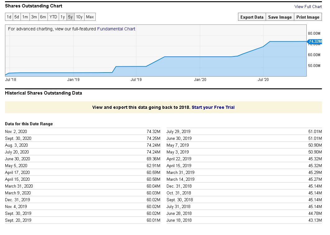 Translate Bio - mRNA der Zukunft? 1223281