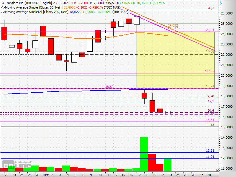 Translate Bio - mRNA der Zukunft? 1242090