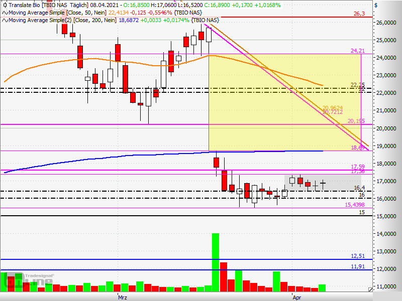 Translate Bio - mRNA der Zukunft? 1245400