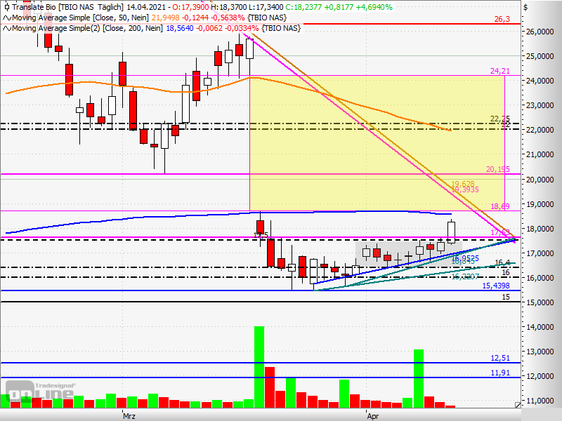 Translate Bio - mRNA der Zukunft? 1246422