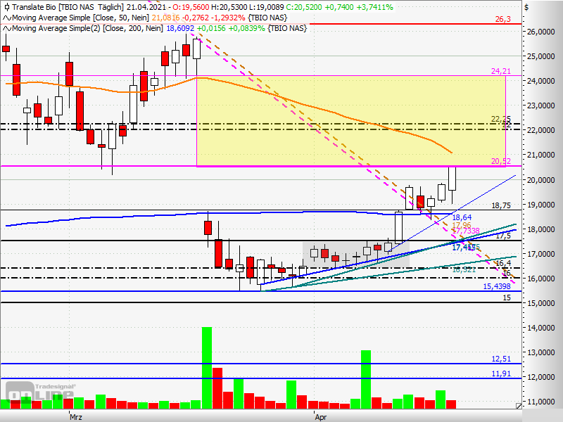 Translate Bio - mRNA der Zukunft? 1248058