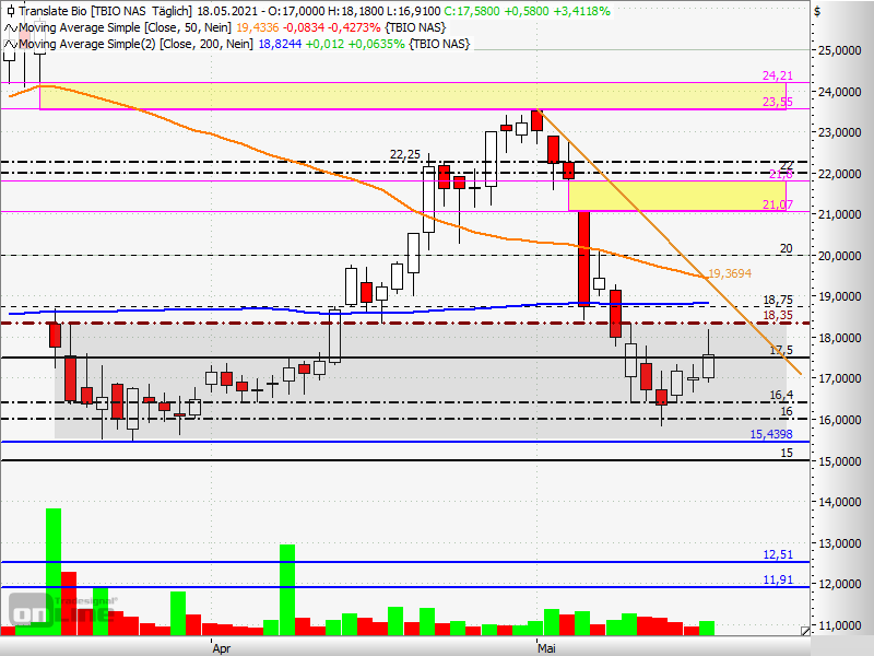 Translate Bio - mRNA der Zukunft? 1253580