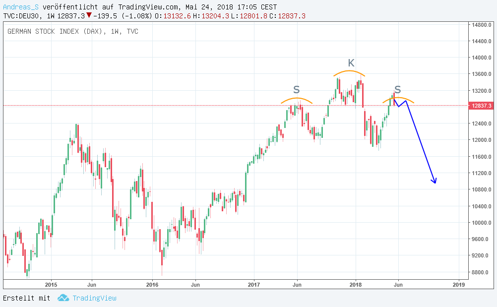 QuoVadisDax - das Original - Nachfolgethread 1055969