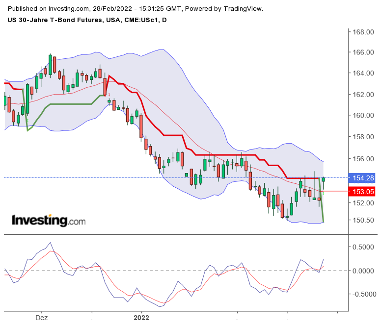 2022 QV-GDAXi-DJ-GOLD-EURUSD-JPY 1302046