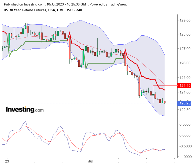2023-qv-gdaxi-dj-gold-eurusd-jpy 1381009