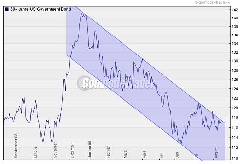 Wenn das Gold redet, dann schweigt die Welt! 252996