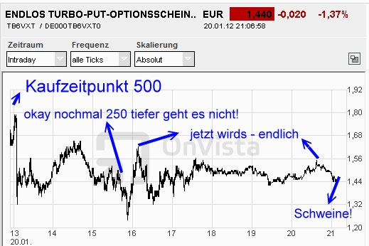 Quo Vadis Dax 2012 - Krise ohne Ende? 478173
