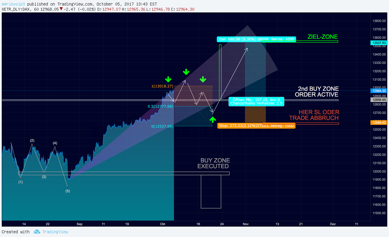 2017 QV-GDAXi-DJ-GOLD-EURUSD-JPY 1016152