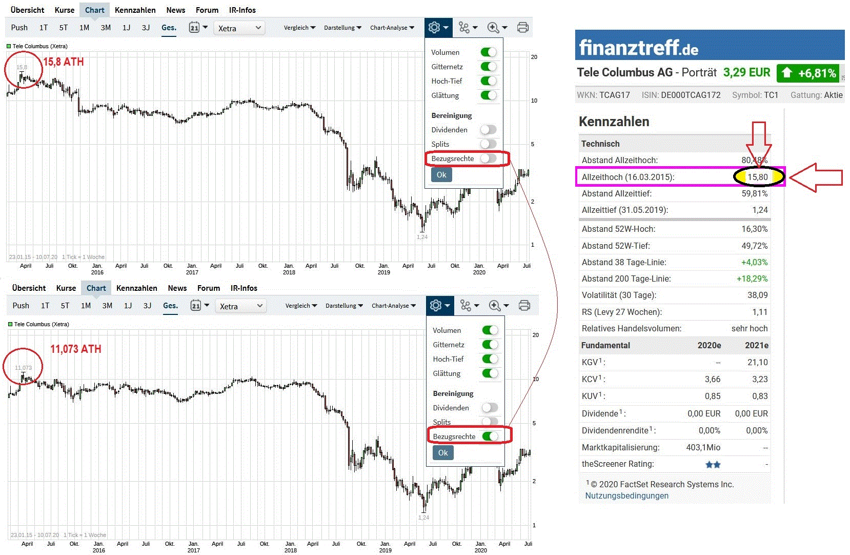 Tele Columbus Aktie 1189958