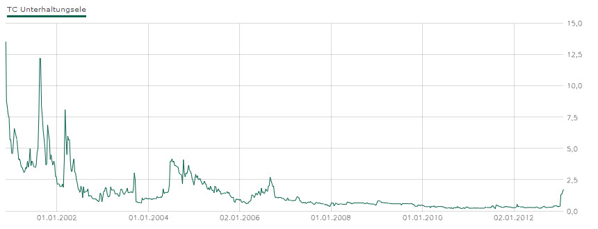 TCU (WKN: 745420) - Newstrading! 574266