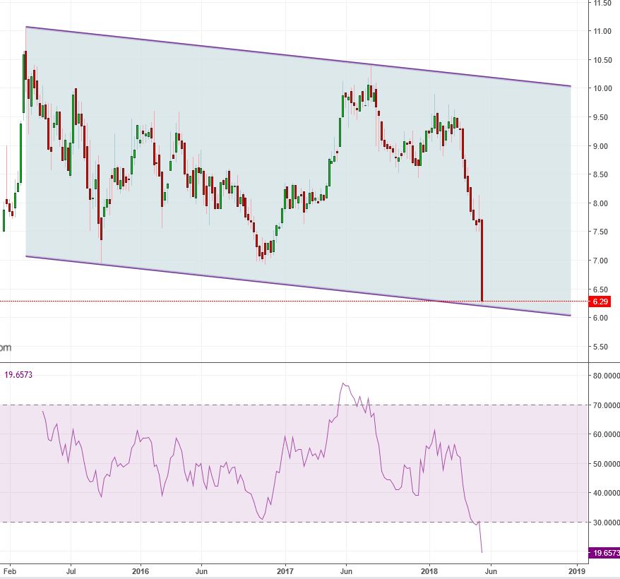TeleColumbus Achtung -50% 1055136