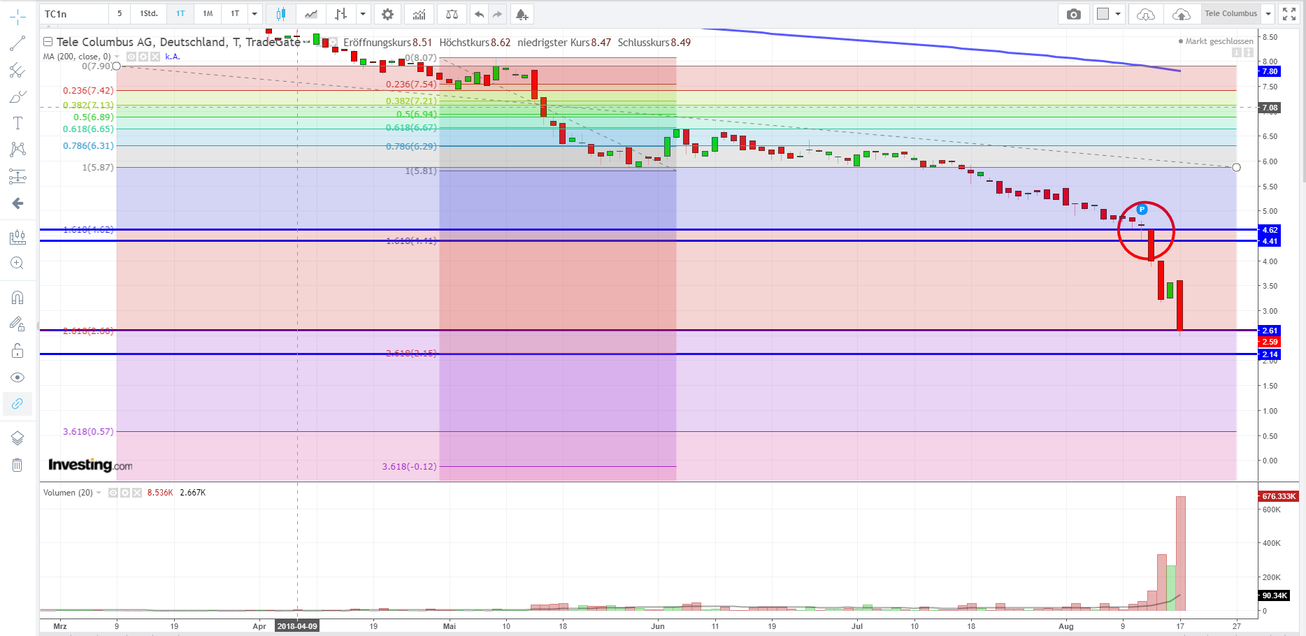 TeleColumbus Achtung -50% 1070042