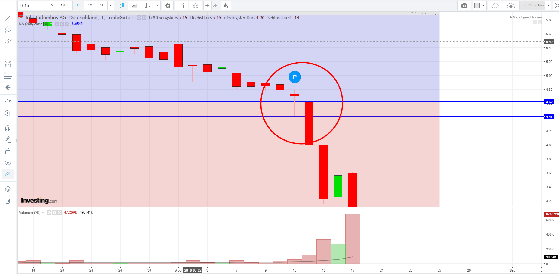 TeleColumbus Achtung -50% 1070043