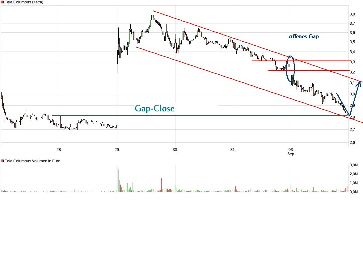 TeleColumbus Achtung -50% 1072418