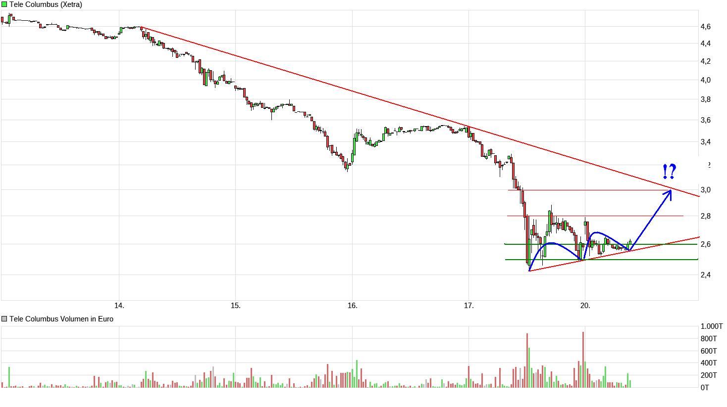 TeleColumbus Achtung -50% 1070290
