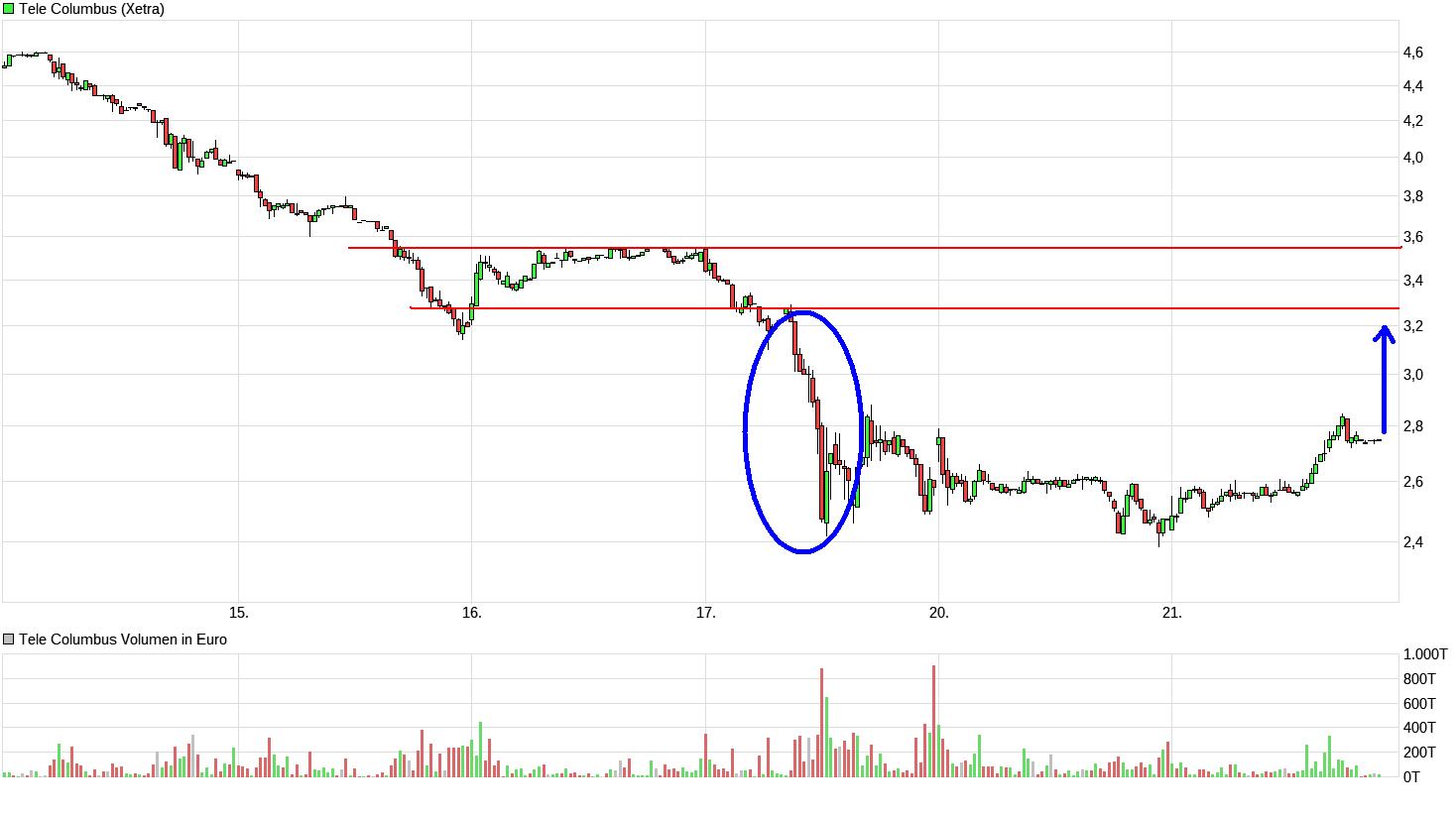 TeleColumbus Achtung -50% 1070489