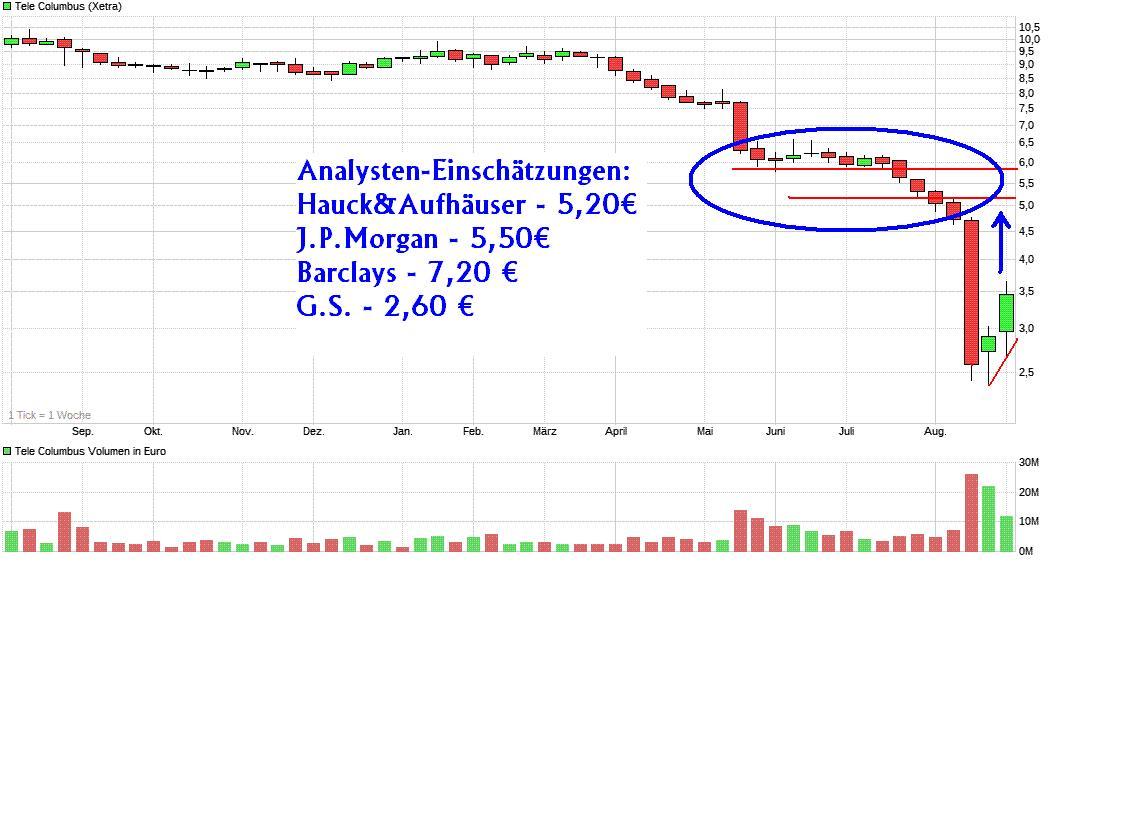 TeleColumbus Achtung -50% 1071684