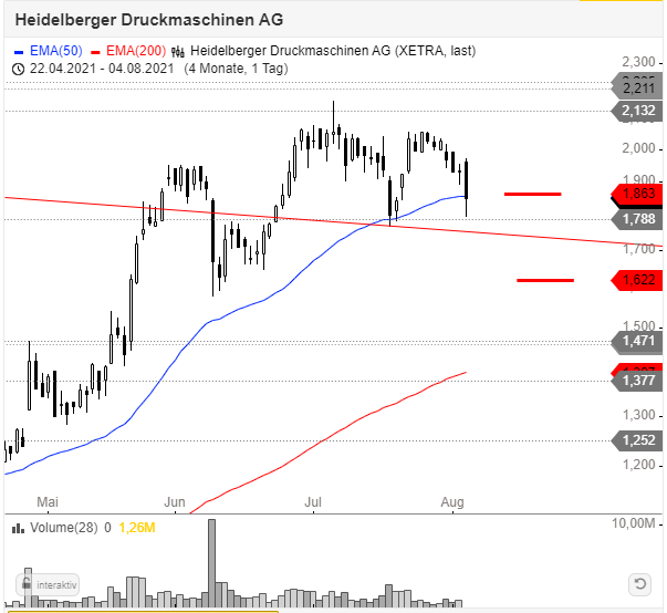 Heidelberger Druck will Gas geben.. 1267193