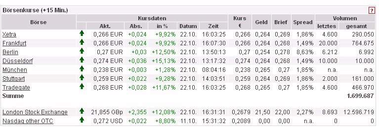 Thomas Cook (A0MR3W) - Rebound nach Kurssturz? 546501