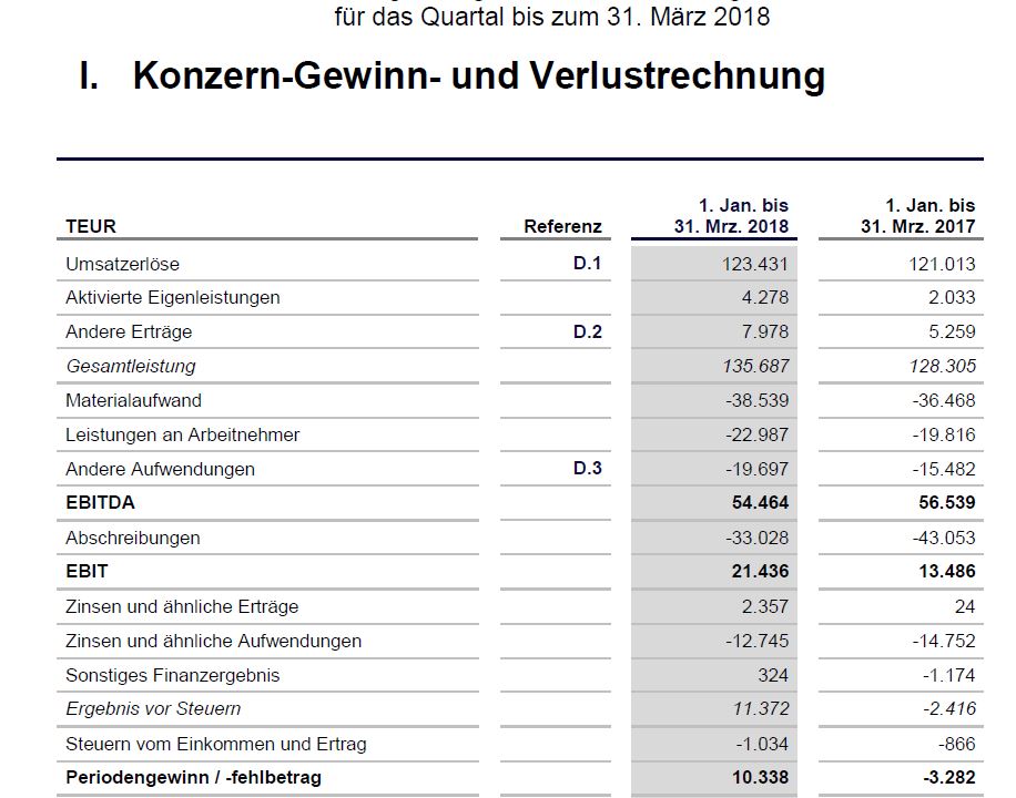 TeleColumbus Achtung -50% 1070452