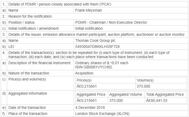 Thomas Cook (A0MR3W) - Rebound nach Kurssturz? 1086204
