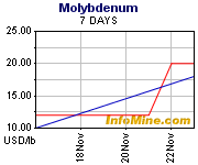 TCM geht baden 201487