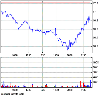 Thompson Creek Metals (Blue Pearl Mng) 173796