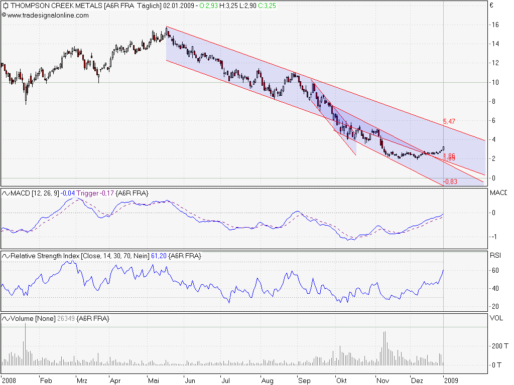 Thompson Creek Metals (Blue Pearl Mng) 208390