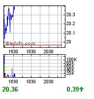 Thompson Creek Metals (Blue Pearl Mng) 134355