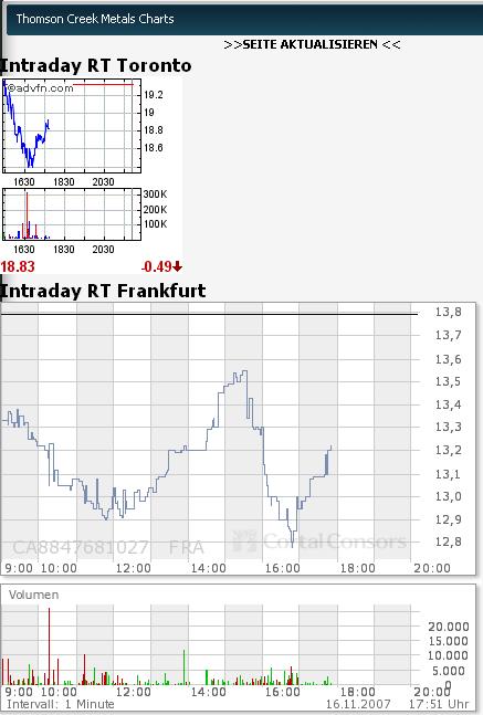 Thompson Creek Metals (Blue Pearl Mng) 131574