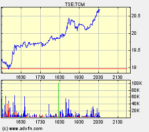 Thompson Creek Metals (Blue Pearl Mng) 108169
