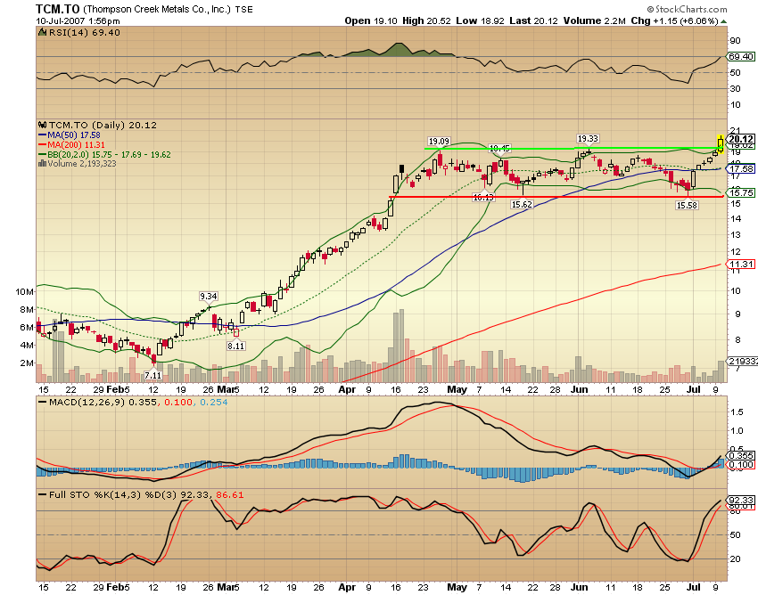 Thompson Creek Metals (Blue Pearl Mng) 108163