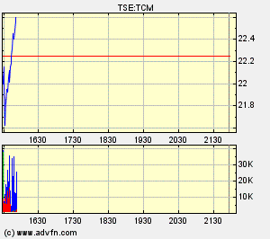 Thompson Creek Metals (Blue Pearl Mng) 108862