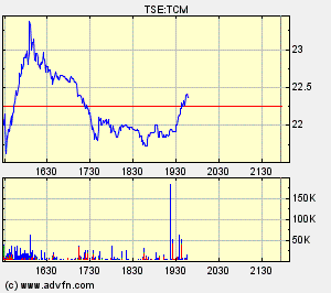 Thompson Creek Metals (Blue Pearl Mng) 108928