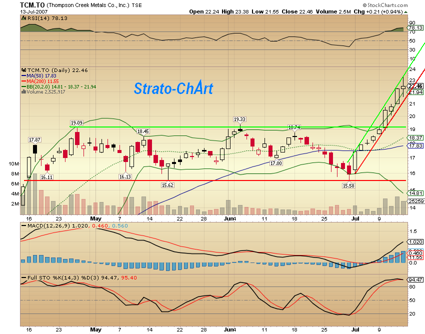 Thompson Creek Metals (Blue Pearl Mng) 108993