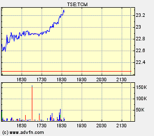 Thompson Creek Metals (Blue Pearl Mng) 109904