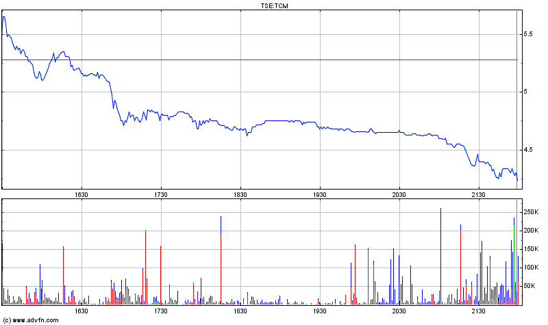 Thompson Creek Metals (Blue Pearl Mng) 198297