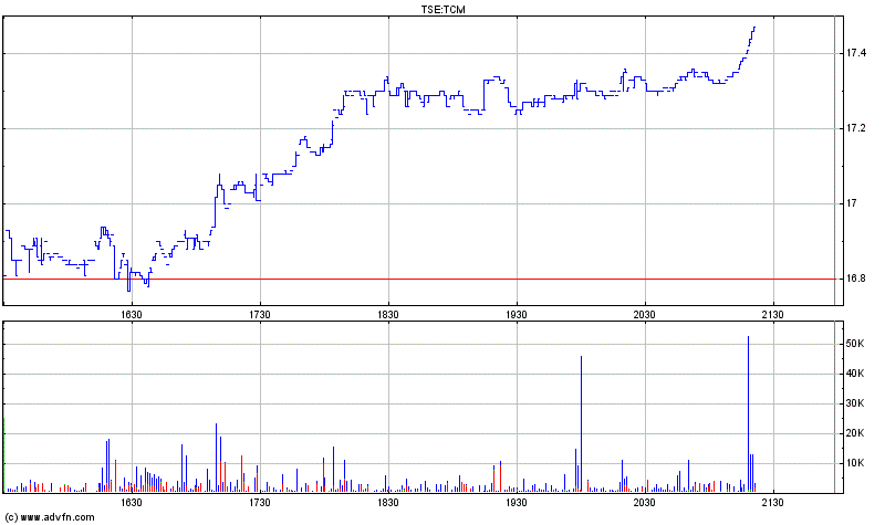 Thompson Creek Metals (Blue Pearl Mng) 101001