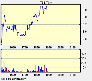Thompson Creek Metals (Blue Pearl Mng) 101509