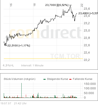 Thompson Creek Metals (Blue Pearl Mng) 109967