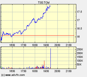 Thompson Creek Metals (Blue Pearl Mng) 115913