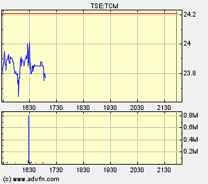 Thompson Creek Metals (Blue Pearl Mng) 126472