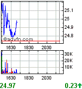 Thompson Creek Metals (Blue Pearl Mng) 127931