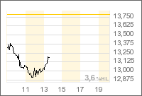 Thompson Creek Metals (Blue Pearl Mng) 131541