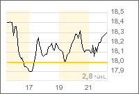 Thompson Creek Metals (Blue Pearl Mng) 132548